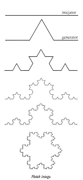 Fraktale – nieskonczone piekno ukryte w prostych wzorach