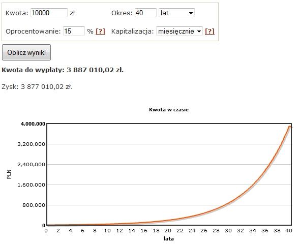 Matematyka pieniędzy – jak działa procent składany i kredyty