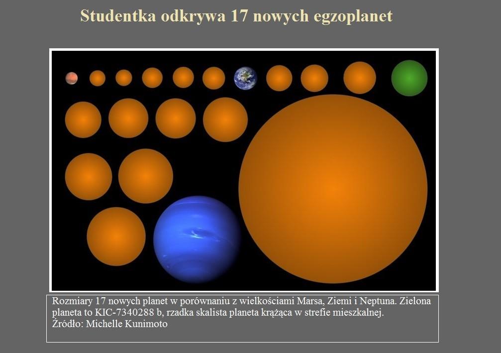 Jak matematycy szukają planet poza Układem Słonecznym