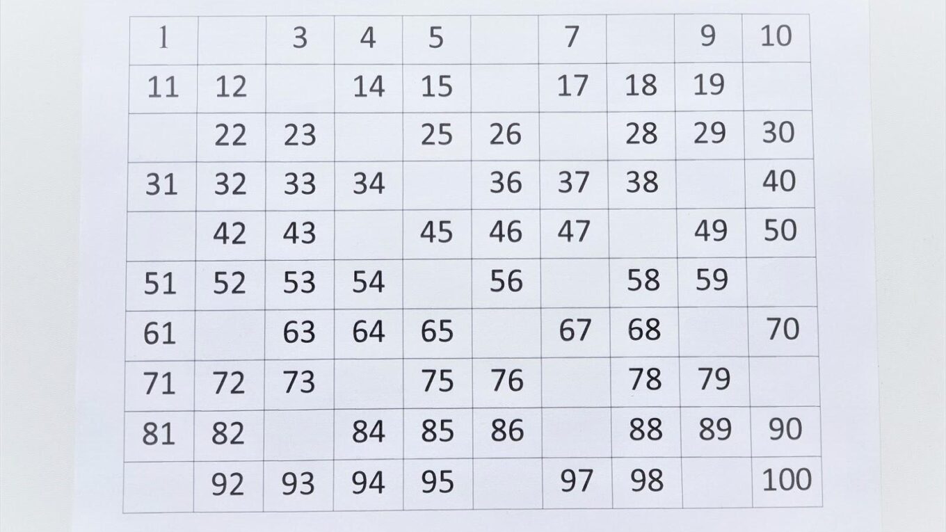 Czy istnieją liczby idealne i czemu są tak rzadkie