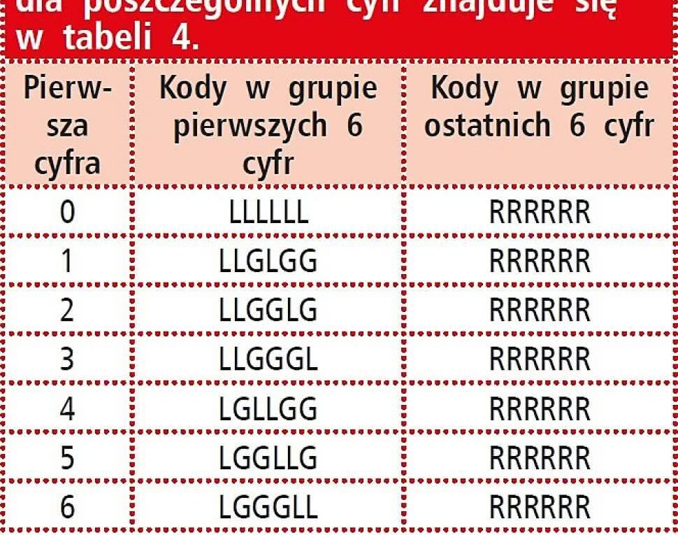 Jakie liczby kryją się w kodach kreskowych i QR