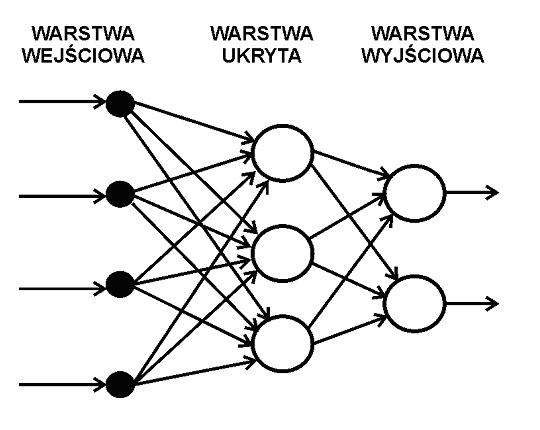 Matematyka sztucznej inteligencji – co kryje się za sieciami neuronowymi